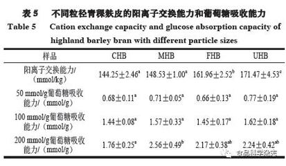 《食品科學》:中國農業(yè)科學院農產品加工研究所王麗麗副研究員:不同粒徑對青稞麩皮結構與功能特性及沖調穩(wěn)定性的影響